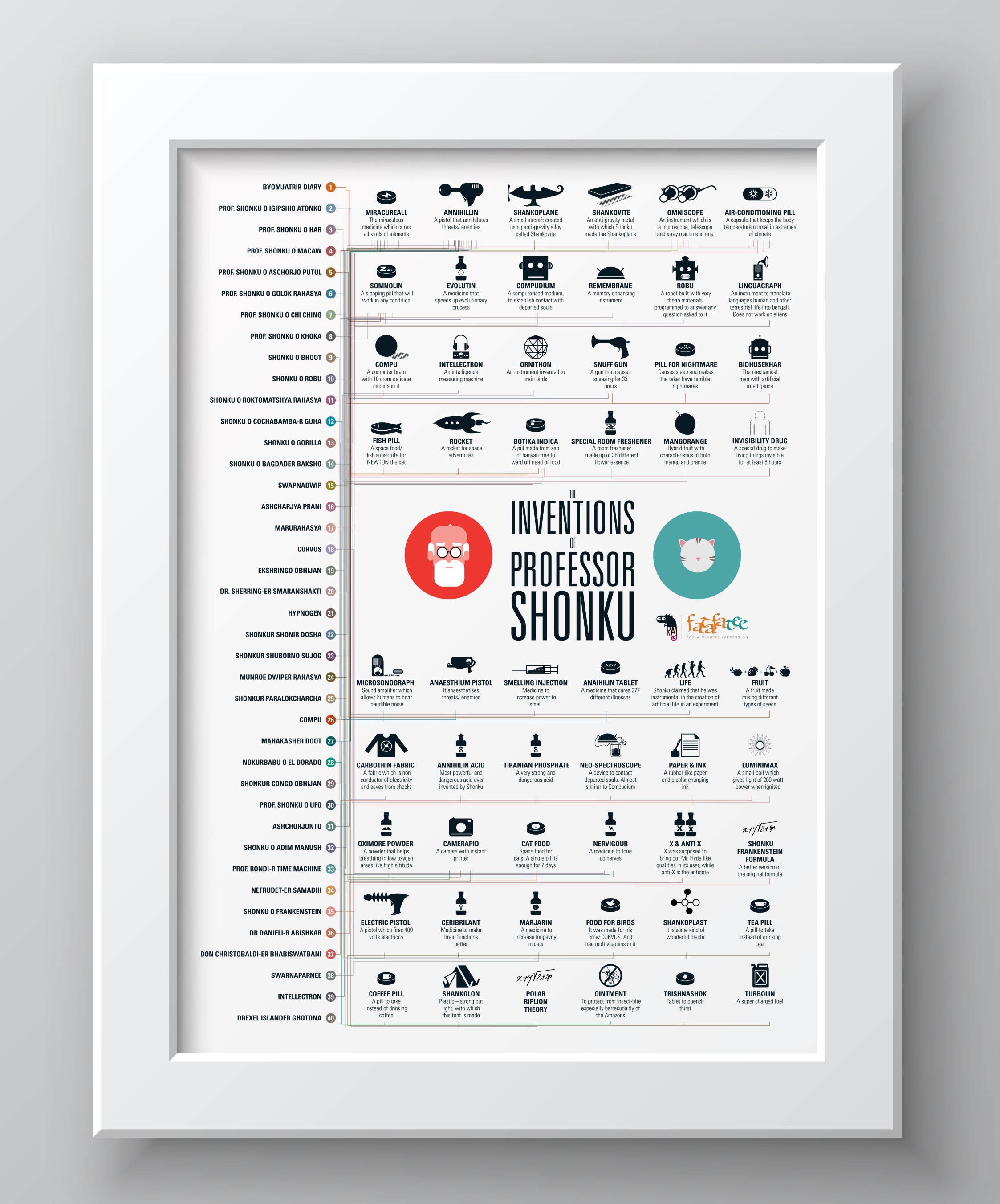 Vertical Blank Picture Frame Isolated